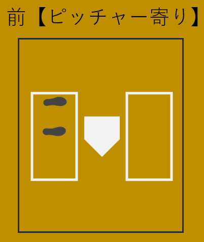 打席での立ち位置：前(ピッチャー寄り)