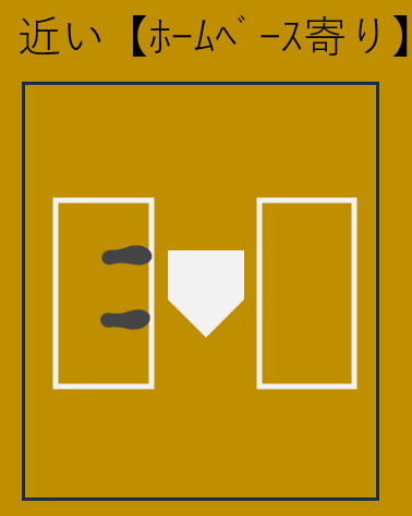 打席での立ち位置：近い(ホームベース寄り)