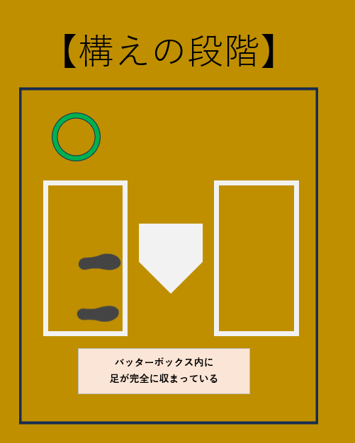 ボックス内に足が完全に収まっている