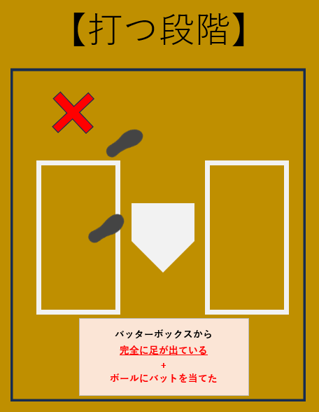 バッターボックスから完全に足が出ている+ボールにバットを当てた